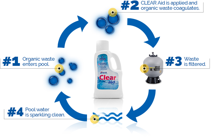 clear_aid_infograph
