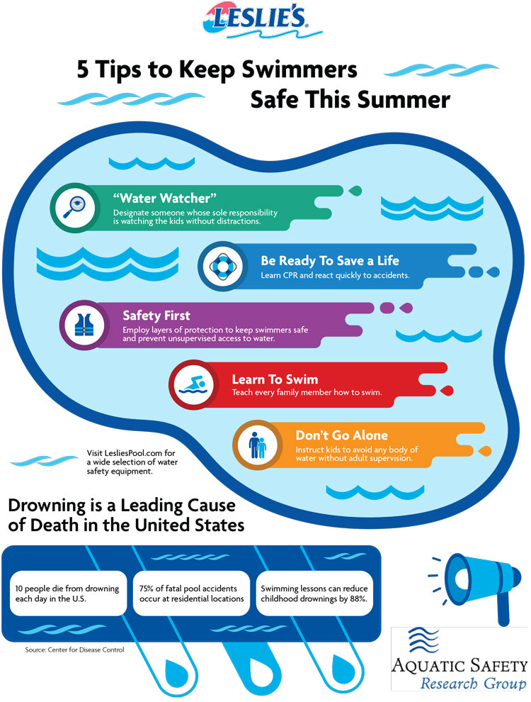 5 Tips to Stay Water Safe