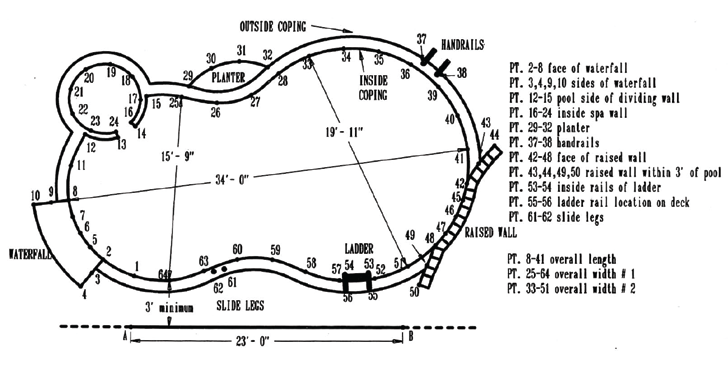 measurement sketch of safety cover dimensions