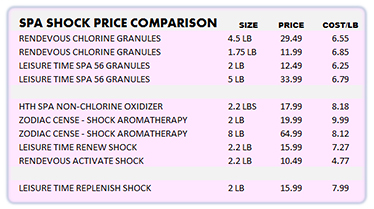 SPA-SHOCK-PRICES-COMPARISON-CHART