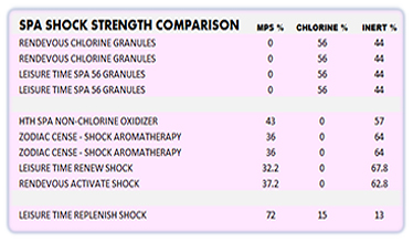 SPA-SHOCK-STRENGTH-COMPARSION-CHART-2