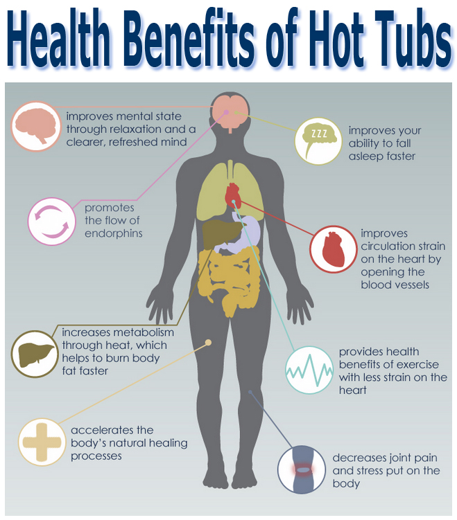 Health Benefits Of Hot Tubs And Spas