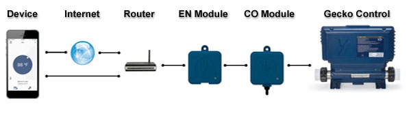 hot tub wifi diagram