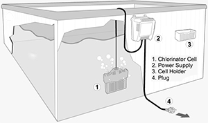 salt chlorine generator for hot tub