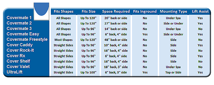 spa-cover-lifter-comparison-chart