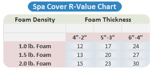 spa-cover-r-value-char-t-2